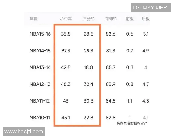 保罗巅峰时期与科比传奇生涯的全面对比与深度解析